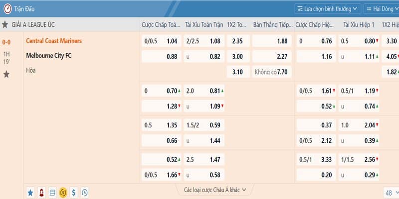 Các Loại Kèo Cá Cược Bóng Đá Và Thông Tin Chi Tiết 1 Kèo châu Á thịnh hành trên nhiều trận chiến