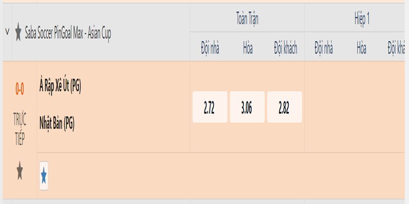 Các Loại Kèo Cá Cược Bóng Đá Và Thông Tin Chi Tiết 2 Ví dụ kèo châu Âu chi tiết
