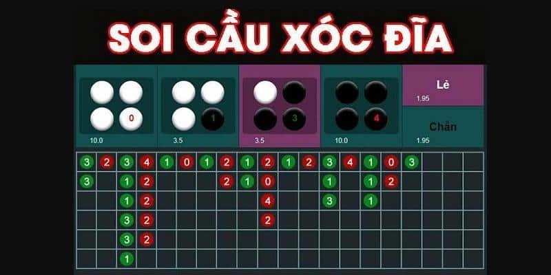 Hướng dẫn soi cầu xóc đĩa hiệu quả từ chuyên gia hàng đầu 3 Kỹ năng soi cầu xóc đĩa đỉnh như chuyên gia